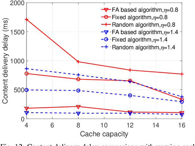 Figure 4 for Caching Placement and Resource Allocation for Cache-Enabling UAV NOMA Networks