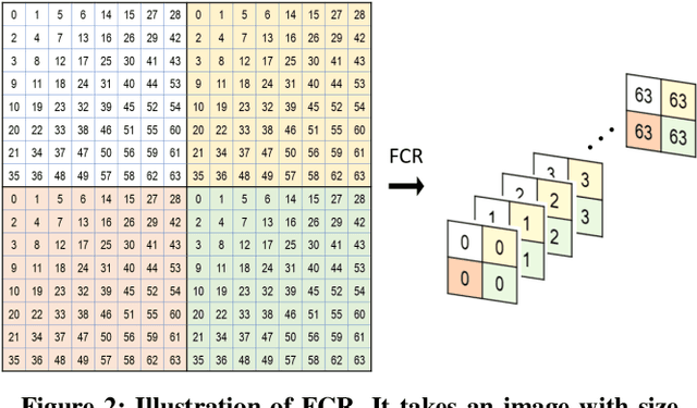 Figure 3 for Exploring Semantic Segmentation on the DCT Representation