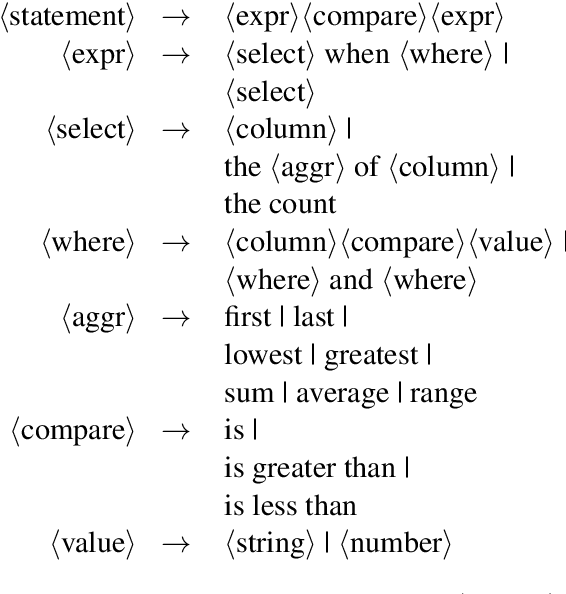Figure 3 for Understanding tables with intermediate pre-training