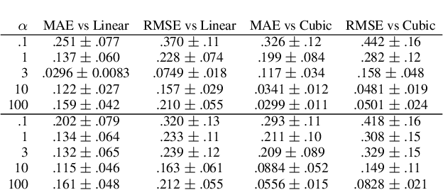 Figure 4 for Shallow Univariate ReLu Networks as Splines: Initialization, Loss Surface, Hessian, & Gradient Flow Dynamics