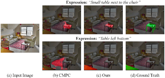 Figure 1 for Two-stage Visual Cues Enhancement Network for Referring Image Segmentation