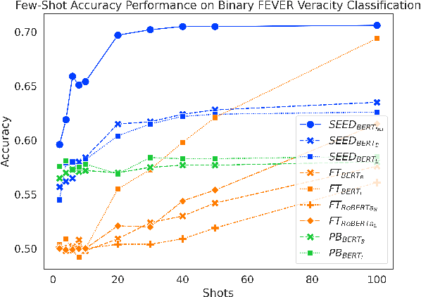 Figure 3 for Aggregating Pairwise Semantic Differences for Few-Shot Claim Veracity Classification