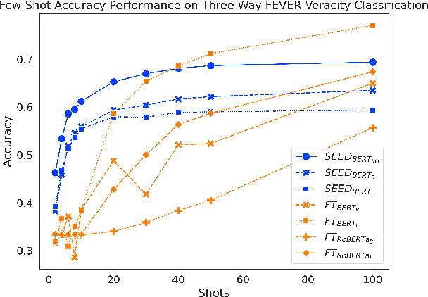 Figure 4 for Aggregating Pairwise Semantic Differences for Few-Shot Claim Veracity Classification