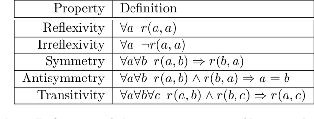 Figure 3 for On Inductive Abilities of Latent Factor Models for Relational Learning