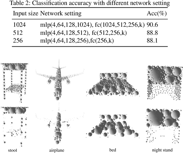 Figure 4 for InSphereNet: a Concise Representation and Classification Method for 3D Object