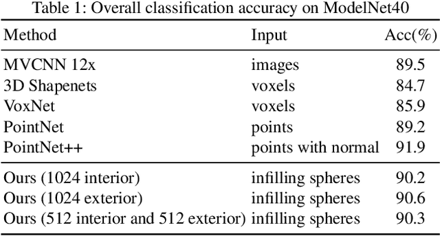 Figure 2 for InSphereNet: a Concise Representation and Classification Method for 3D Object