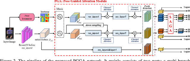 Figure 3 for PGGANet: Pose Guided Graph Attention Network for Person Re-identification