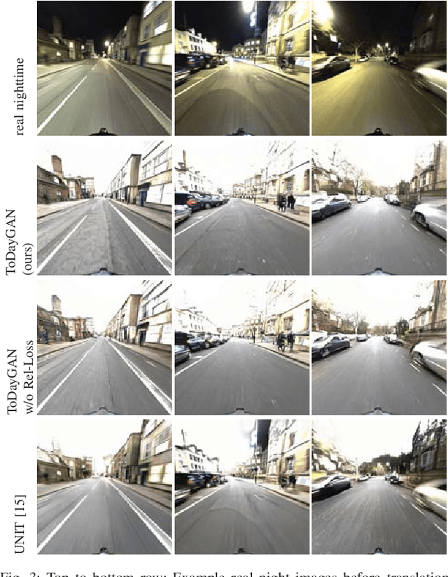 Figure 3 for Night-to-Day Image Translation for Retrieval-based Localization
