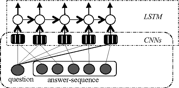 Figure 3 for Answer Sequence Learning with Neural Networks for Answer Selection in Community Question Answering
