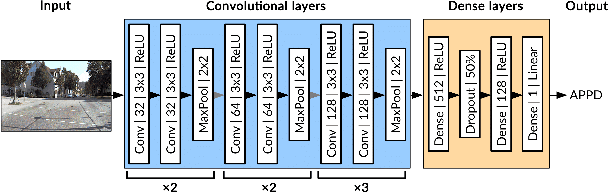 Figure 3 for Learning Camera Miscalibration Detection