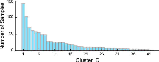 Figure 2 for Accessibility-Based Clustering for Efficient Learning of Robot Fall Recovery