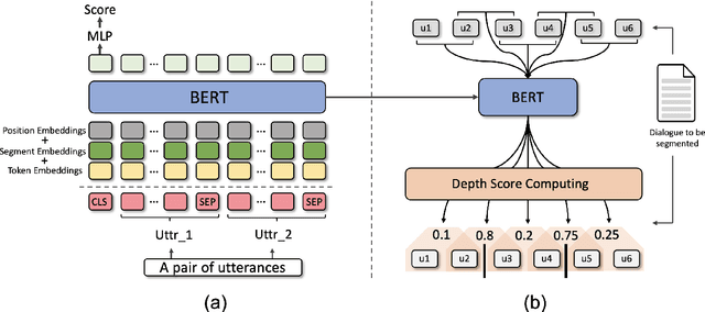 Figure 2 for Improving Unsupervised Dialogue Topic Segmentation with Utterance-Pair Coherence Scoring