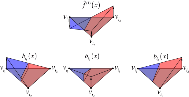 Figure 1 for Consistent Discretization and Minimization of the L1 Norm on Manifolds