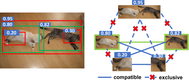 Figure 2 for C-WSL: Count-guided Weakly Supervised Localization