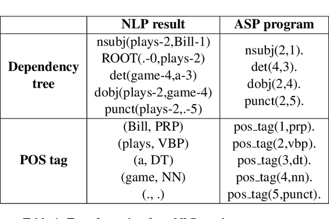 Figure 2 for Natural Language Generation for Non-Expert Users