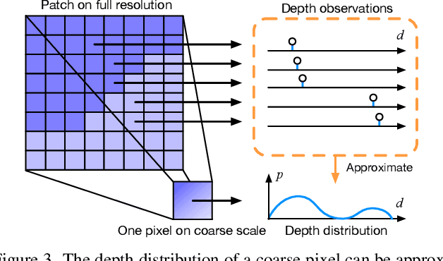 Figure 4 for Non-parametric Depth Distribution Modelling based Depth Inference for Multi-view Stereo