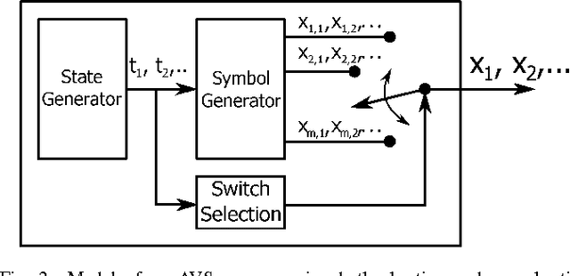 Figure 2 for The source coding game with a cheating switcher