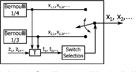 Figure 3 for The source coding game with a cheating switcher