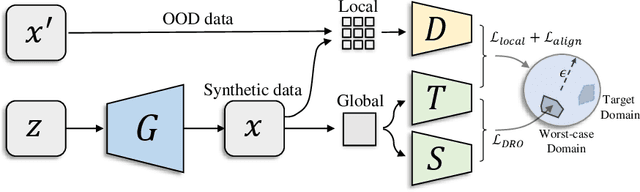 Figure 3 for Mosaicking to Distill: Knowledge Distillation from Out-of-Domain Data