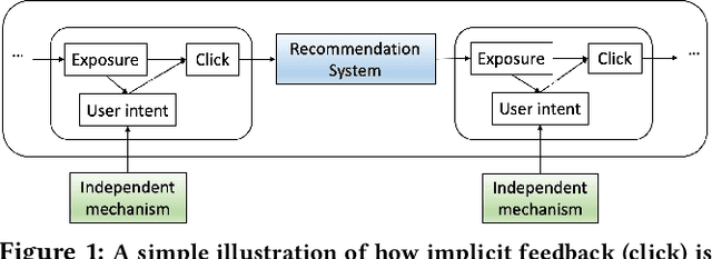 Figure 1 for Causal Structure Learning with Recommendation System