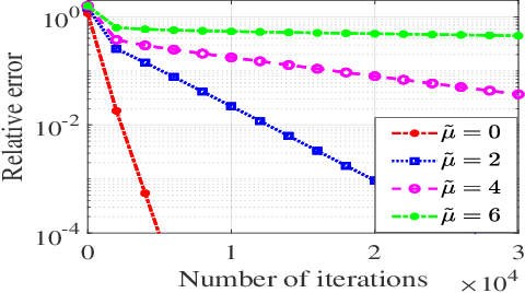 Figure 3 for Learning and generalization of one-hidden-layer neural networks, going beyond standard Gaussian data