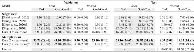 Figure 2 for Look Wide and Interpret Twice: Improving Performance on Interactive Instruction-following Tasks