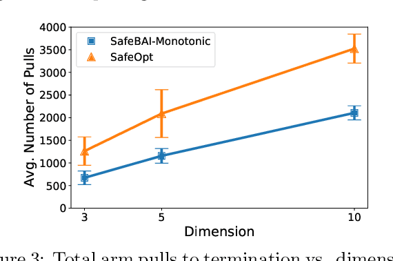 Figure 3 for Best Arm Identification with Safety Constraints