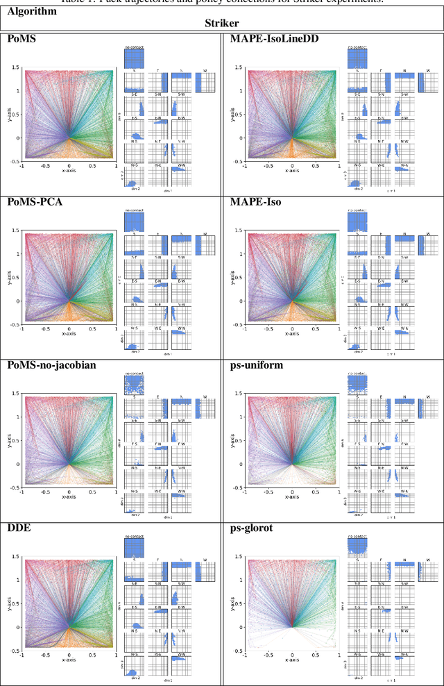 Figure 2 for Policy Manifold Search for Improving Diversity-based Neuroevolution