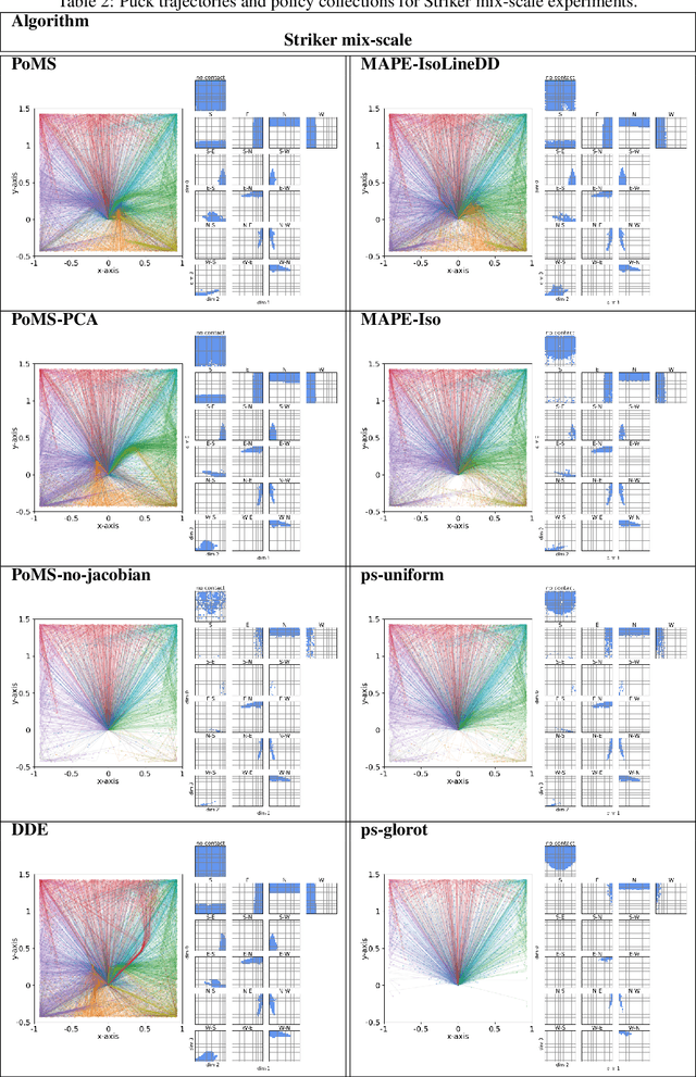 Figure 4 for Policy Manifold Search for Improving Diversity-based Neuroevolution