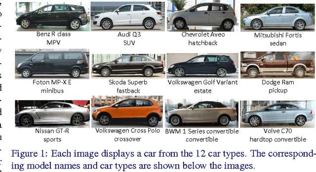 Figure 1 for A Large-Scale Car Dataset for Fine-Grained Categorization and Verification
