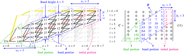 Figure 3 for Band-ESS: Streaming Enumerative Coding with Applications to Probabilistic Shaping