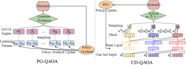 Figure 1 for Noise-Robust End-to-End Quantum Control using Deep Autoregressive Policy Networks