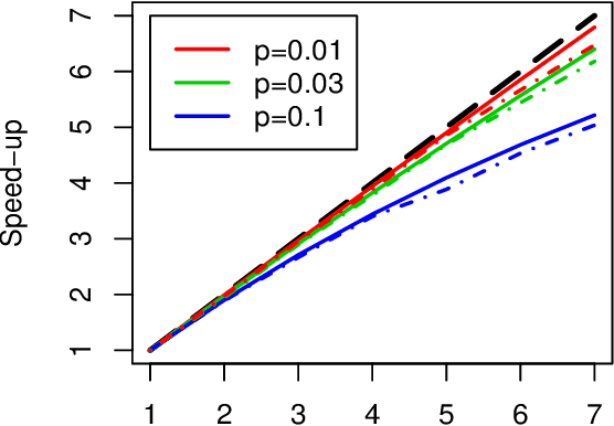 Figure 2 for Sparse Partitioning: Nonlinear regression with binary or tertiary predictors, with application to association studies