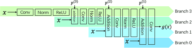 Figure 3 for Knowledge Isomorphism between Neural Networks