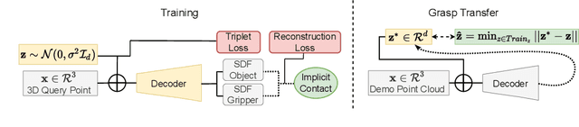Figure 3 for NeuralGrasps: Learning Implicit Representations for Grasps of Multiple Robotic Hands