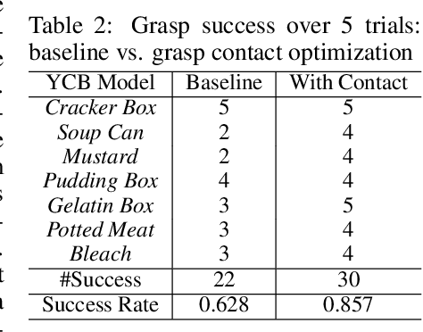 Figure 4 for NeuralGrasps: Learning Implicit Representations for Grasps of Multiple Robotic Hands