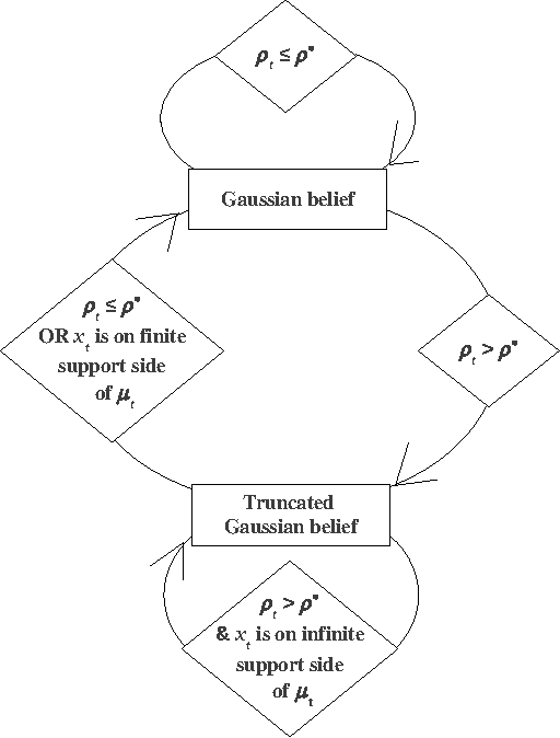 Figure 2 for Near-Optimal Target Learning With Stochastic Binary Signals