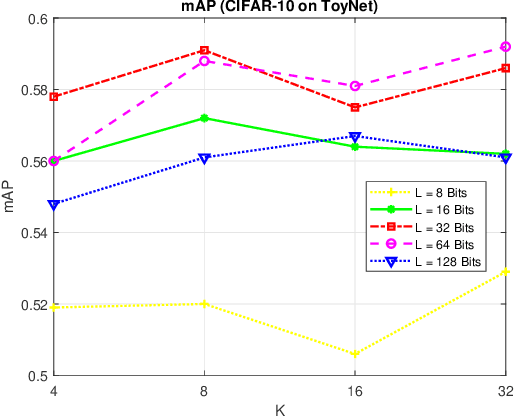 Figure 3 for Random VLAD based Deep Hashing for Efficient Image Retrieval
