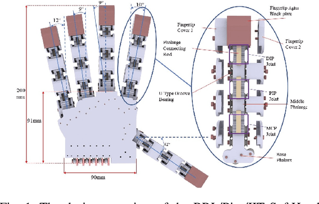 Figure 1 for BRL/Pisa/IIT SoftHand: A Low-cost, 3D-Printed, Underactuated, Tendon-Driven Hand with Soft and Adaptive Synergies