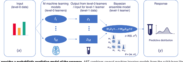 Figure 2 for ART: A machine learning Automated Recommendation Tool for synthetic biology
