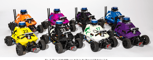 Figure 2 for MuSHR: A Low-Cost, Open-Source Robotic Racecar for Education and Research