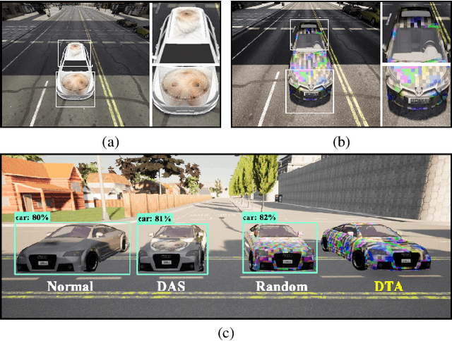 Figure 1 for DTA: Physical Camouflage Attacks using Differentiable Transformation Network