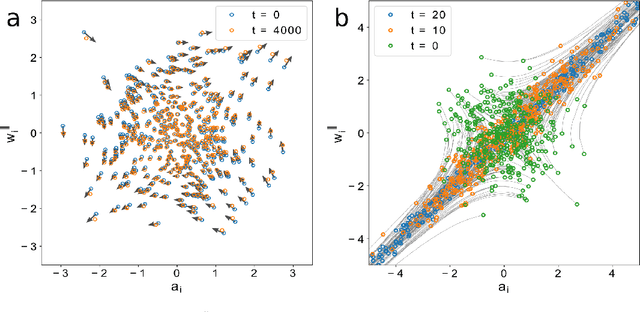 Figure 2 for An analytic theory of shallow networks dynamics for hinge loss classification