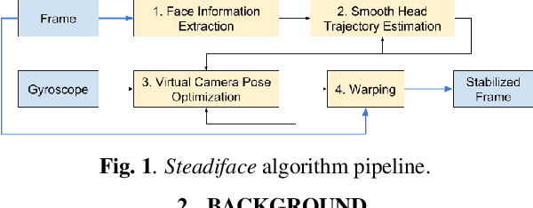 Figure 1 for Steadiface: Real-Time Face-Centric Stabilization on Mobile Phones
