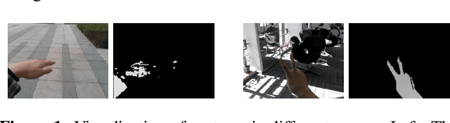Figure 1 for CatNet: Class Incremental 3D ConvNets for Lifelong Egocentric Gesture Recognition