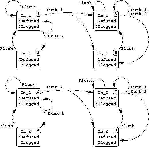 Figure 1 for Conformant Planning via Symbolic Model Checking