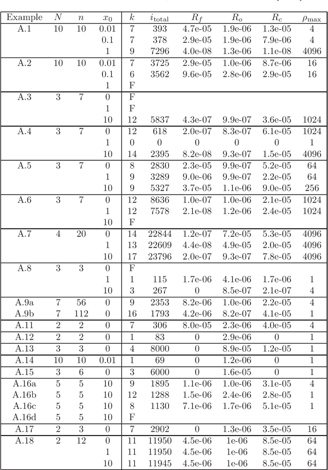 Figure 1 for First-Order Algorithms for Nonlinear Generalized Nash Equilibrium Problems