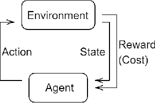 Figure 1 for Model-Based Reinforcement Learning for Type 1Diabetes Blood Glucose Control