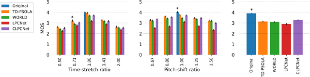 Figure 3 for Neural Pitch-Shifting and Time-Stretching with Controllable LPCNet