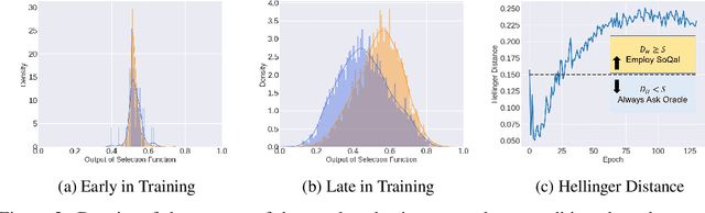 Figure 2 for SoQal: Selective Oracle Questioning in Active Learning